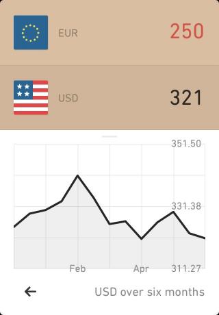 ديناميات سعر الصرف في السطر الأول من قائمة (الدولار الأمريكي)