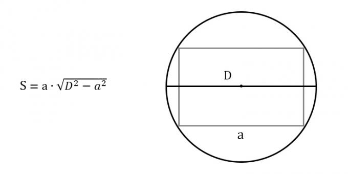 كيفية إيجاد مساحة المستطيل مع معرفة أي ضلع وقطر للدائرة المحصورة