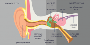 ما هو التهاب الأذن الوسطى وكيفية التخلص منه