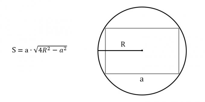 كيفية إيجاد مساحة المستطيل ، مع معرفة أي ضلع ونصف قطر الدائرة المحصورة