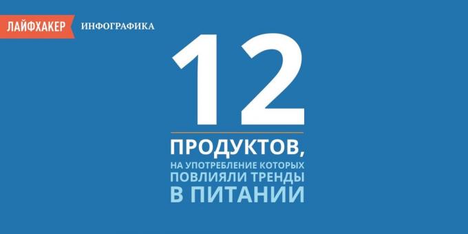 الرسوم البيانية: ما لتناول الطعام لانقاص وزنه