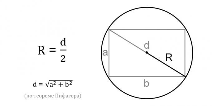 كيفية حساب نصف قطر الدائرة عبر قطري المستطيل المنقوش