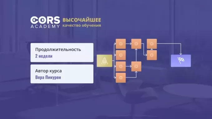 ممارسة إدارة مشروع تنفيذ 1C