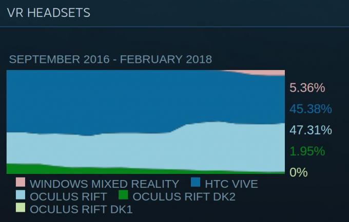 ألعاب الكمبيوتر: VR