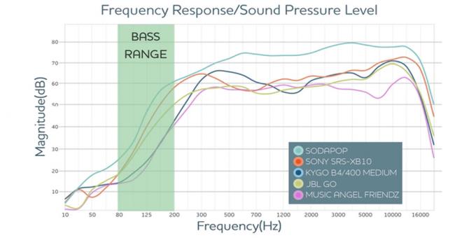 مكبرات الصوت اللاسلكية: مقارنة مع نماذج أخرى