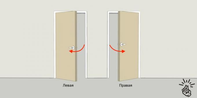 تركيب الأبواب الداخلية: الجانب الافتتاح وعقبة