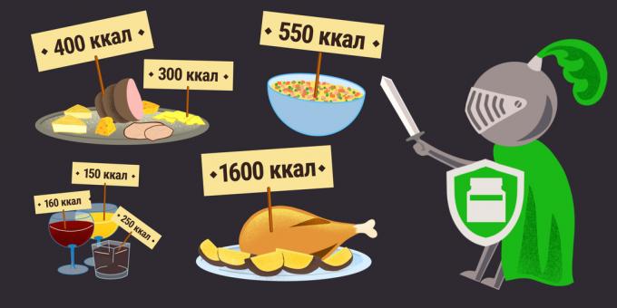 "Polisorb": وجبات السعرات الحرارية