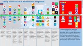 قائمة التطبيقات لاستبدال الخارجية الروسية