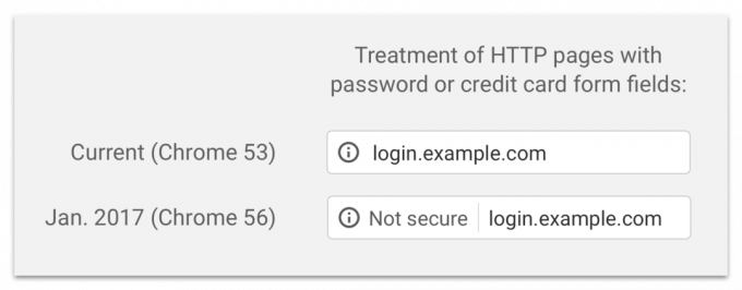 رمز المواقع دون SSL-شهادة