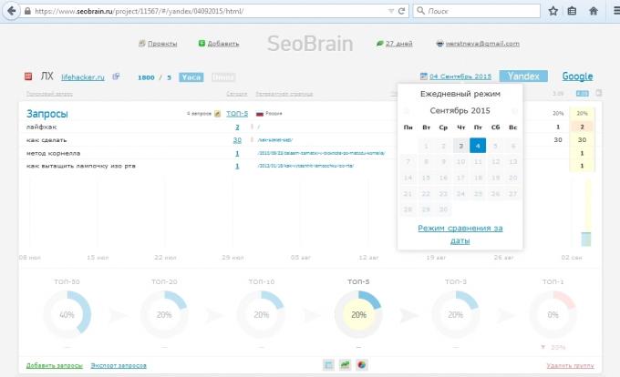 مراجعة خدمة SeoBrain، مقارنة النتائج للالتاريخين