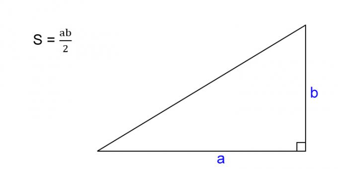 كيفية إيجاد مساحة المثلث القائم