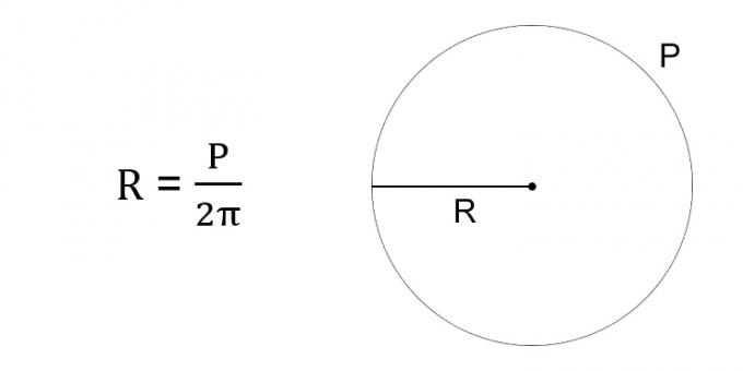 كيفية إيجاد نصف قطر الدائرة من حيث محيطها
