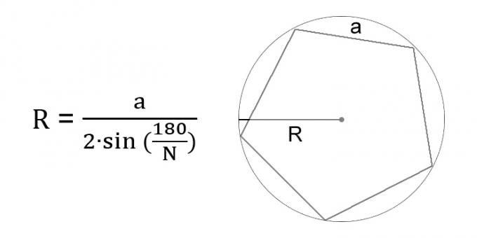 كيفية حساب نصف قطر دائرة عبر جانب مضلع منتظم منقوش